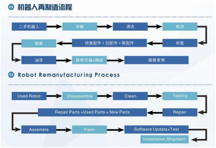 【硬核】半價(jià)就可以買到高品質(zhì)一線品牌的機(jī)器人？在哈工共哲真的可以！