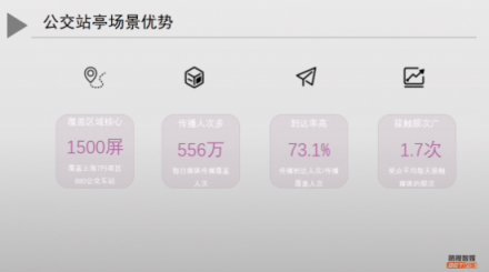 湯臣倍健借力簡(jiǎn)視智媒引爆品牌引擎：數(shù)字化場(chǎng)景式營(yíng)銷受追捧