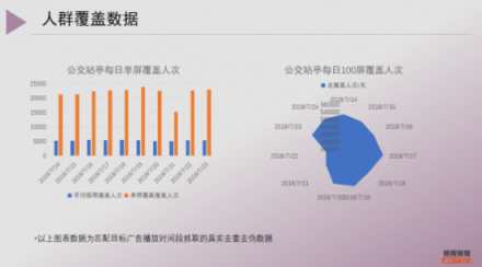 湯臣倍健借力簡(jiǎn)視智媒引爆品牌引擎：數(shù)字化場(chǎng)景式營(yíng)銷受追捧