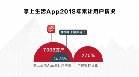 雅詩蘭黛、海藍(lán)之謎、YSL……掌上生活“419美妝盛典”來襲