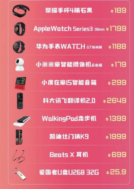 蘇寧數(shù)碼418爆款清單：1099元入手AirPods全網(wǎng)最低！