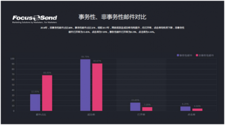 Focussend《2018郵件營(yíng)銷行業(yè)白皮書》正式發(fā)布！