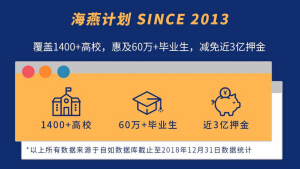 資深租房管家4項(xiàng)提示，畢業(yè)租房也能很自如