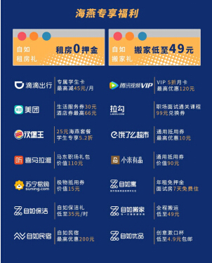 資深租房管家4項(xiàng)提示，畢業(yè)租房也能很自如