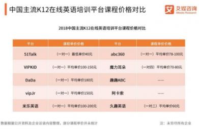 低調(diào)簽約青年榜樣王俊凱，51Talk搶的不是流量而是在線教育的未來？