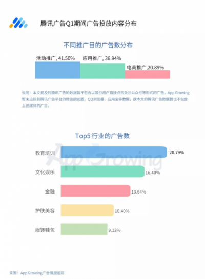 2019年Q1流量平臺投放洞察 ：游戲和教育行業(yè)為重點廣告主