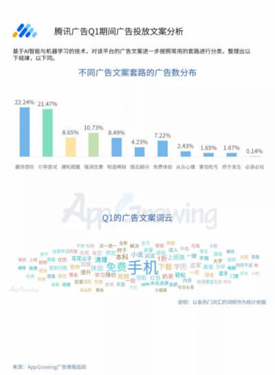 2019年Q1流量平臺投放洞察 ：游戲和教育行業(yè)為重點廣告主