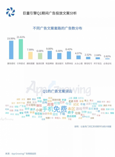2019年Q1流量平臺投放洞察 ：游戲和教育行業(yè)為重點廣告主