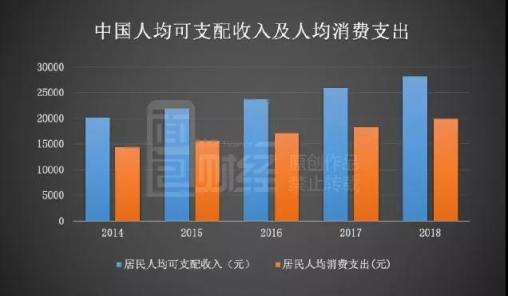 新氧更新招股書：首家盈利醫(yī)美平臺，連續(xù)9季度高增長