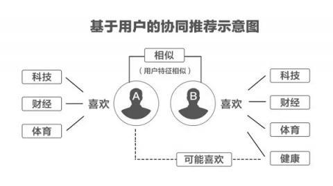 讓你變傻的不是頭條抖音的算法，是無腦毒雞湯