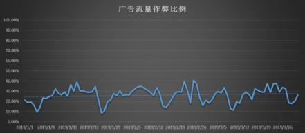近千款A(yù)PP遭惡意SDK嵌入 拿什么守護(hù)廣告主的營(yíng)銷(xiāo)資金？