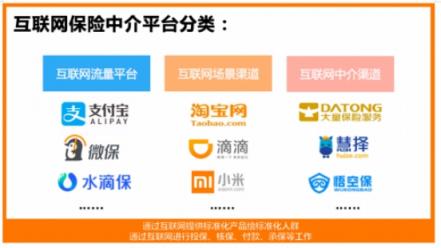 支付寶、微保、水滴保 “流量三?！钡尼绕鹬?/></p><p>互聯(lián)網(wǎng)保險(xiǎn)成“風(fēng)口”，“流量三保”乘風(fēng)而起</p><p>2018年，伴隨著保險(xiǎn)業(yè)十三五規(guī)劃、新國(guó)十條的發(fā)布，保險(xiǎn)行業(yè)迎來(lái)了前所未有的發(fā)展空間。2019年政府工作報(bào)告共提及“保險(xiǎn)”15次，并對(duì)商業(yè)保險(xiǎn)寄予厚望，再加上國(guó)人保險(xiǎn)意識(shí)的增強(qiáng)，保險(xiǎn)行業(yè)成為新的“風(fēng)口”。</p><p>數(shù)據(jù)顯示，近年來(lái)，互聯(lián)網(wǎng)保險(xiǎn)總體呈增長(zhǎng)趨勢(shì)，互聯(lián)網(wǎng)保單數(shù)量5年間增長(zhǎng)18倍。某保險(xiǎn)機(jī)構(gòu)預(yù)計(jì)，中國(guó)保險(xiǎn)科技市場(chǎng)規(guī)模2021年將達(dá)到1.4萬(wàn)億人民幣，互聯(lián)網(wǎng)保險(xiǎn)正在重塑整個(gè)保險(xiǎn)行業(yè)，萬(wàn)億市場(chǎng)即將爆發(fā)。</p><p>筆者考據(jù)，目前行業(yè)內(nèi)共有500多家互聯(lián)網(wǎng)保險(xiǎn)平臺(tái)，比較主流的主要有三類： “流量型”、“場(chǎng)景型”和“中介型”：</p><p>1、互聯(lián)網(wǎng)流量渠道 ：支付寶、微保、水滴保等，有龐大的用戶基數(shù)，可以大面積接觸客戶，迅速根據(jù)反饋靈活修正，對(duì)用戶的喜好拿捏準(zhǔn)確，大平臺(tái)大數(shù)據(jù)同時(shí)擁有較高的風(fēng)控能力。</p><p>2、互聯(lián)網(wǎng)場(chǎng)景渠道 ：淘寶、滴滴、小米等，通過(guò)深度場(chǎng)景搭建保險(xiǎn)渠道，關(guān)聯(lián)度很深，潛在需求巨大。但同時(shí)這些渠道的“保險(xiǎn)”只是錦上添花的存在，哪怕不賣保險(xiǎn)產(chǎn)品，也不能影響用戶在自有場(chǎng)景的體驗(yàn)。</p><p>3、互聯(lián)網(wǎng)中介渠道 ：惠擇、大童、悟空保等，類似保險(xiǎn)超市，產(chǎn)品種類多樣，更偏向于傳統(tǒng)的保險(xiǎn)銷售，統(tǒng)一對(duì)接了其他多個(gè)平臺(tái)，做“橋梁”的角色，對(duì)產(chǎn)品的價(jià)格更敏感。</p><p>螞蟻保險(xiǎn)所在的支付寶、微保所在的微信覆蓋人數(shù)分別過(guò)10億，水滴保所在的水滴公司目前獨(dú)立付費(fèi)用戶2.5億。很顯然，在三類互聯(lián)網(wǎng)中介平臺(tái)中，互聯(lián)網(wǎng)流量型中介渠道因覆蓋的用戶足夠廣，所以對(duì)產(chǎn)品的敏銳度高、成單率高、大數(shù)據(jù)風(fēng)控能力也更具優(yōu)勢(shì)，成為行業(yè)內(nèi)的頭部平臺(tái)。</p><p>左手流量右手科技，“三保”推動(dòng)保險(xiǎn)普惠化</p><p>中國(guó)保險(xiǎn)行業(yè)協(xié)會(huì)發(fā)布的《2018中國(guó)商業(yè)健康保險(xiǎn)發(fā)展指數(shù)報(bào)告》顯示，認(rèn)為自身發(fā)生重大疾病風(fēng)險(xiǎn)大的受訪者中，有82.1%尚未購(gòu)買商業(yè)健康保險(xiǎn);47.8%的受訪者認(rèn)為有必要購(gòu)買商業(yè)健康保險(xiǎn)，但其中已購(gòu)買的比例僅占6.7%，商業(yè)健康保險(xiǎn)的覆蓋率不足10%。全面保險(xiǎn)保障之所以還沒(méi)有得到普及，筆者認(rèn)為主要有以下幾點(diǎn)：</p><p>1、用戶保險(xiǎn)意識(shí)較弱。如今，不論支付寶、微保還是水滴保，都在不斷的對(duì)用戶進(jìn)行保險(xiǎn)意識(shí)的教育。支付寶、微保通過(guò)免費(fèi)、低價(jià)的保險(xiǎn)吸引用戶直至習(xí)慣養(yǎng)成;水滴保在保險(xiǎn)教育方面還做了其他的探索，比如和同屬水滴公司的水滴籌、水滴互助形成協(xié)同，通過(guò)大病籌款、互助社群等方式喚醒用戶事前保障的意識(shí)，基于公司整體的保險(xiǎn)場(chǎng)景教育優(yōu)勢(shì)、也基于水滴保自身的品牌影響力。水滴保的用戶和保額增速一直保持在較高的水平。</p><p>2、價(jià)格不夠親民。傳統(tǒng)保險(xiǎn)模式下，保險(xiǎn)更類似于“奢侈品”，相對(duì)較高的定價(jià)，讓很多需要保險(xiǎn)的用戶群體望而卻步。像水滴保這類帶著高性價(jià)比產(chǎn)品入局的互聯(lián)網(wǎng)保險(xiǎn)公司，通過(guò)“月付”等付費(fèi)形式的“微創(chuàng)新”，降低用戶購(gòu)買門(mén)檻,同時(shí)減輕用戶購(gòu)買壓力。</p><p>在未來(lái)，科技將為互聯(lián)網(wǎng)保險(xiǎn)提供深度賦能，助推保險(xiǎn)普惠化。水滴公司創(chuàng)始人兼CEO沈鵬談到，公司剛剛獲得近五億元B輪融資，其中有一部分資金將用于水滴保區(qū)塊鏈、<a href=