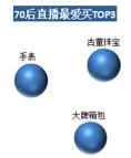 洋碼頭：中高消費(fèi)能力女性是海淘直播購買大戶，武漢“女將們”排全國第五