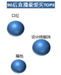 洋碼頭：中高消費(fèi)能力女性是海淘直播購買大戶，武漢“女將們”排全國第五
