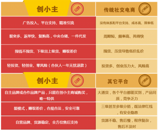 創(chuàng)小主社交新零售輕創(chuàng)業(yè)平臺(tái)正式上線 —站在億萬(wàn)級(jí)創(chuàng)贏風(fēng)口