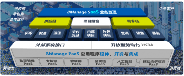 企業(yè)管理前沿：一體化管理SaaS軟件，你了解嗎？