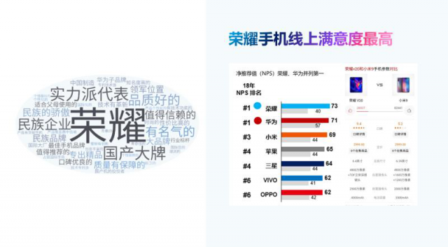 榮耀正加速新技術(shù)向老機(jī)型落地，以品質(zhì)和體驗(yàn)贏得用戶青睞