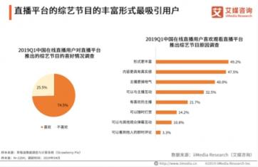 艾媒最新報(bào)告出爐，揭秘花椒直播為何能屢屢打造爆款直播綜藝