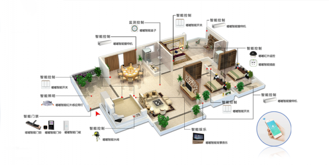 智能家居常識普及