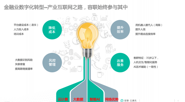 金融企業(yè)聯(lián)絡的提效與智慧賦能