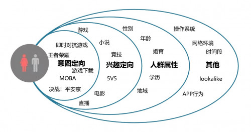 極光SSP媒體服務(wù)全新升級，全面賦能流量變現(xiàn)