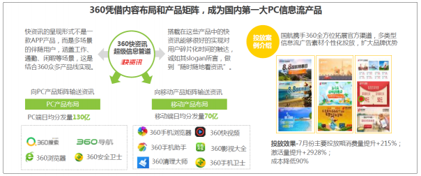 敲黑板?。?！艾瑞：信息流藍(lán)海市場(chǎng)顯現(xiàn)