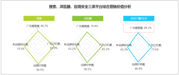 敲黑板?。?！艾瑞：信息流藍(lán)海市場(chǎng)顯現(xiàn)