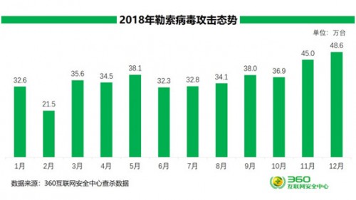 WannaCry兩周年：若下一個勒索風(fēng)暴來襲，我們該如何應(yīng)對？