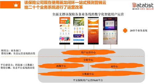 iCDO數(shù)據(jù)掌門人 專訪Datatist宋碧蓮：AI和用戶運(yùn)營(yíng)如何結(jié)合？