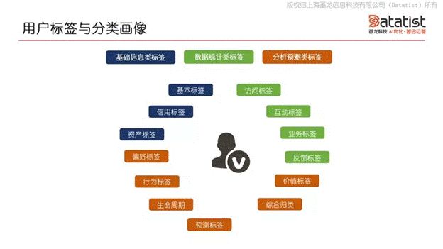iCDO數(shù)據(jù)掌門人 專訪Datatist宋碧蓮：AI和用戶運(yùn)營(yíng)如何結(jié)合？