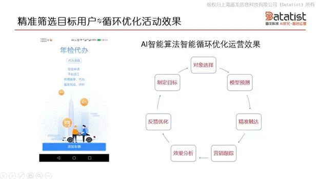 iCDO數(shù)據(jù)掌門人 專訪Datatist宋碧蓮：AI和用戶運(yùn)營(yíng)如何結(jié)合？