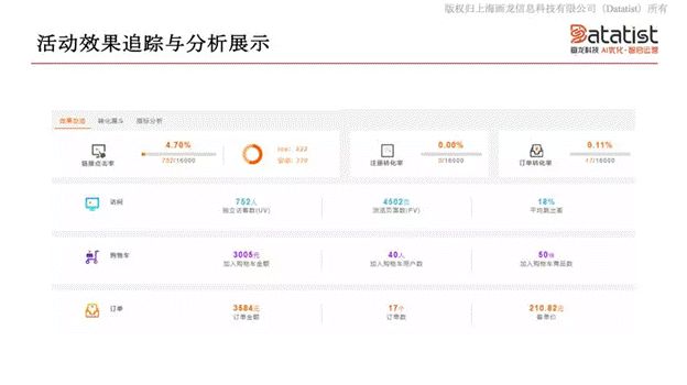 iCDO數(shù)據(jù)掌門人 專訪Datatist宋碧蓮：AI和用戶運(yùn)營(yíng)如何結(jié)合？