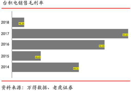 老虎證券：代工龍頭地位進(jìn)一步鞏固 臺積電是否值得投資？