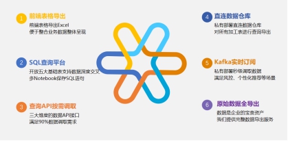 諸葛io助力安利搭建數(shù)據(jù)中臺，賦能ABO實現(xiàn)業(yè)績增長