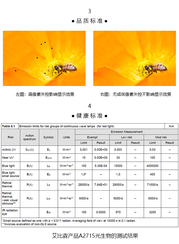 艾比森“八大行業(yè)標(biāo)準(zhǔn)”獲行業(yè)協(xié)會高度認同