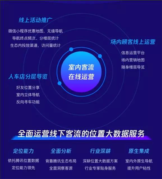騰訊室內通上線 騰訊位置服務打通室內和線上客流管理閉環(huán)