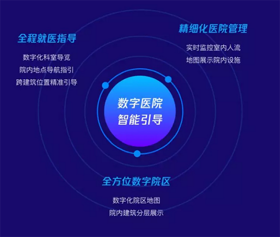 騰訊室內通上線 騰訊位置服務打通室內和線上客流管理閉環(huán)