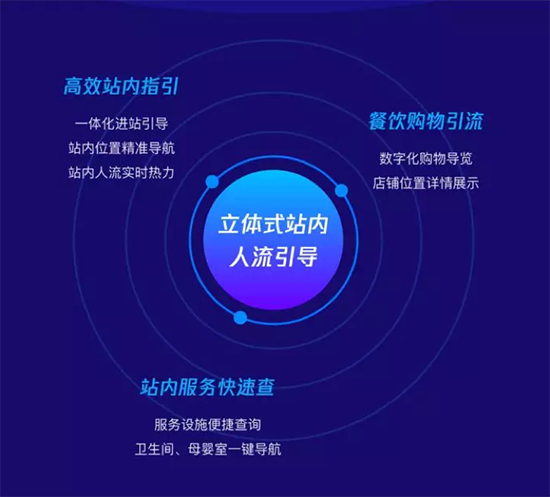 騰訊室內通上線 騰訊位置服務打通室內和線上客流管理閉環(huán)