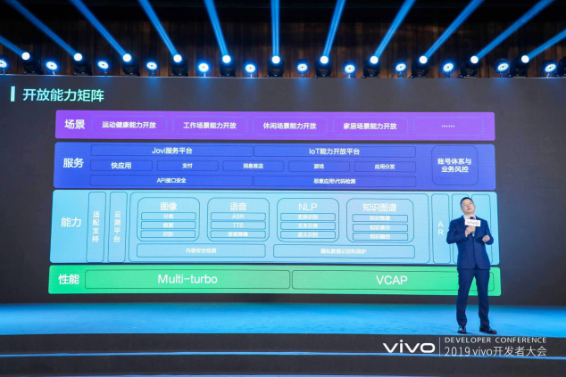 智慧·開放·共生：vivo 2019開發(fā)者大會在京召開，共創(chuàng)AI生態(tài)未來