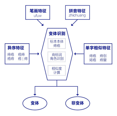 萬萬沒想到，百度把14.5萬個(gè)公立醫(yī)院名稱保護(hù)起來了！