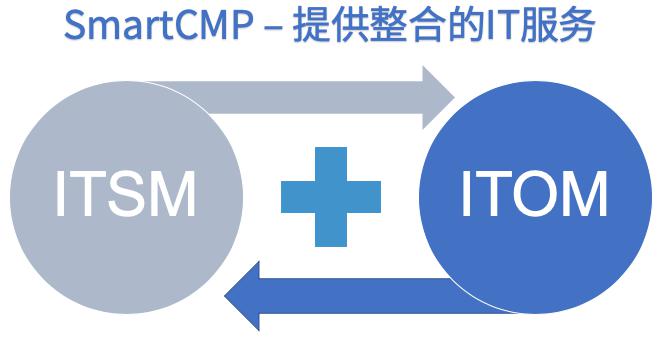 “無(wú)價(jià)資源，極致管控”騫云SmartCMP 5.0重磅發(fā)布！