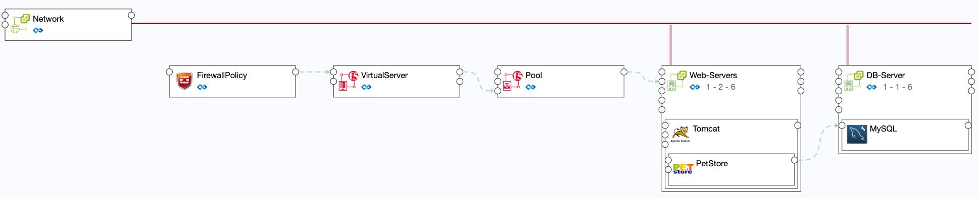 “無(wú)價(jià)資源，極致管控”騫云SmartCMP 5.0重磅發(fā)布！