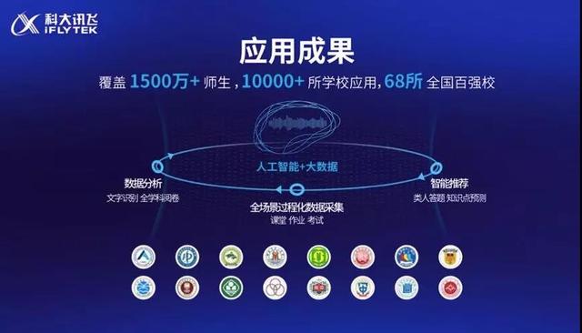 真正學(xué)習(xí)機(jī)什么樣？科大訊飛用AI智能讓中學(xué)學(xué)習(xí)不懼升學(xué)壓力