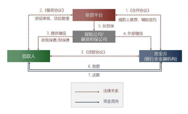 從Q1財報看金融科技公司助貸業(yè)務增長，這些公司惹關注！