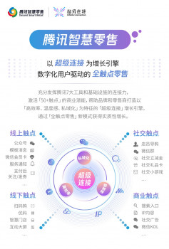 騰訊智慧零售戰(zhàn)略升級：“超級連接”打造全觸點零售