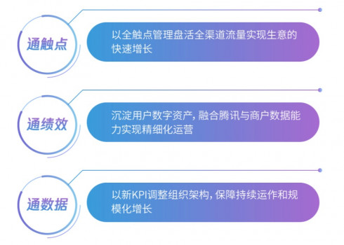 騰訊智慧零售戰(zhàn)略升級：“超級連接”打造全觸點零售