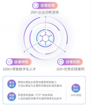 騰訊智慧零售戰(zhàn)略升級：“超級連接”打造全觸點零售