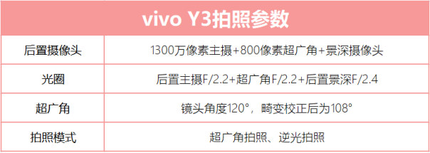 vivo Y3功能體驗：AI全面加持，突破中端機智慧界限