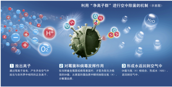 夏普KI-CJ70-W凈化器，50000PCI凈粒子群給你不一樣空氣