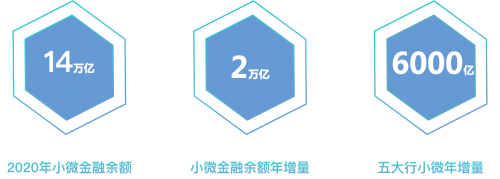 供應鏈金融前景廣闊，網(wǎng)金社助力小微金融大有可為
